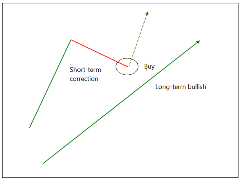 Decoding Period Rsi Definedge Shelf