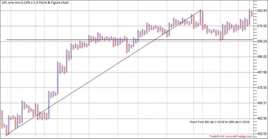 More on Trading - Definedge Shelf