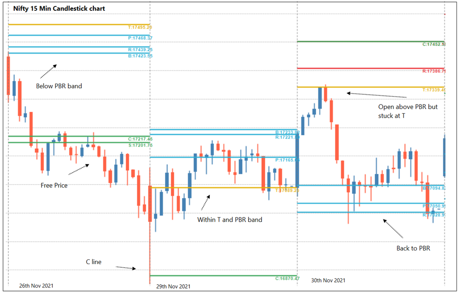 DPivot Definedge Securities Shelf
