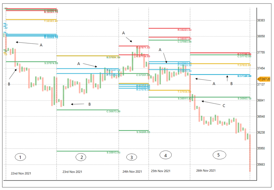 DPivot Definedge Securities Shelf