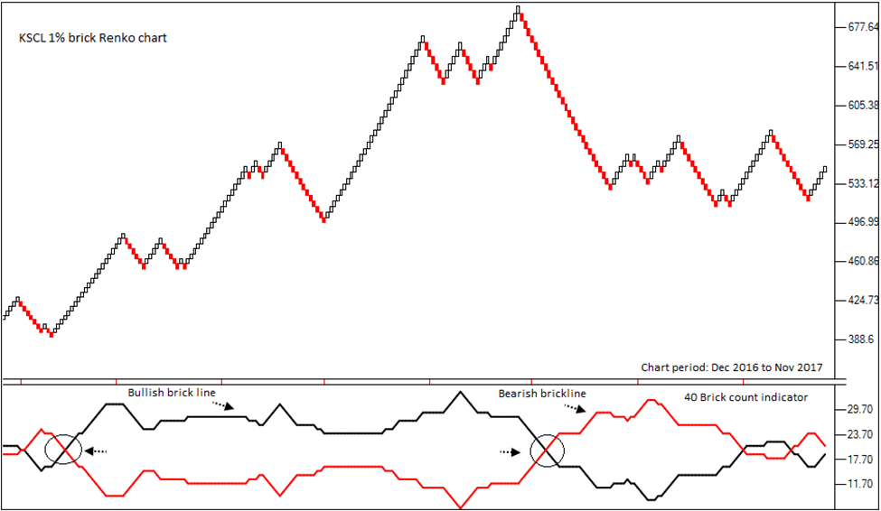 Brick Count Indicator Definedge Shelf