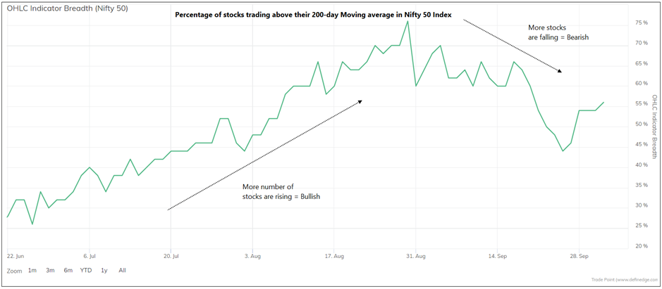 Mastering Breadth Indicators Unleash Insights For Profit Unlock Your