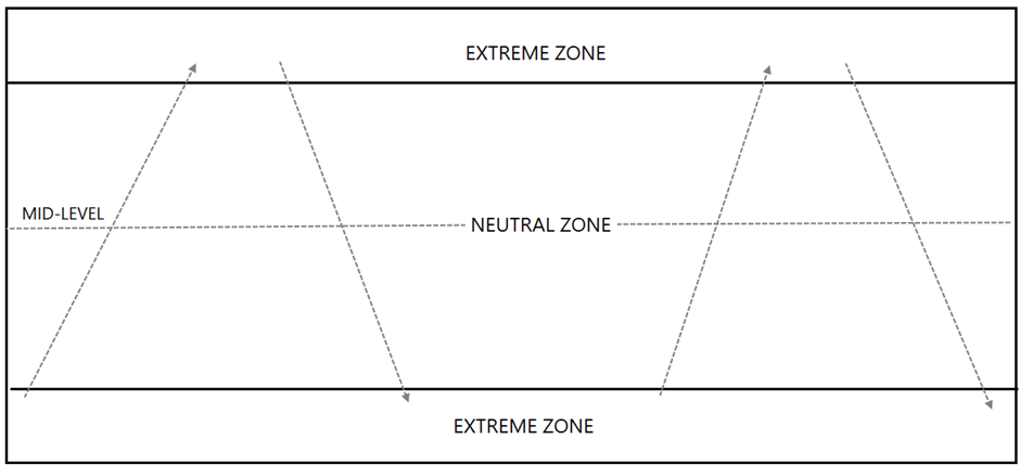 Breadth Zone - Definedge Shelf