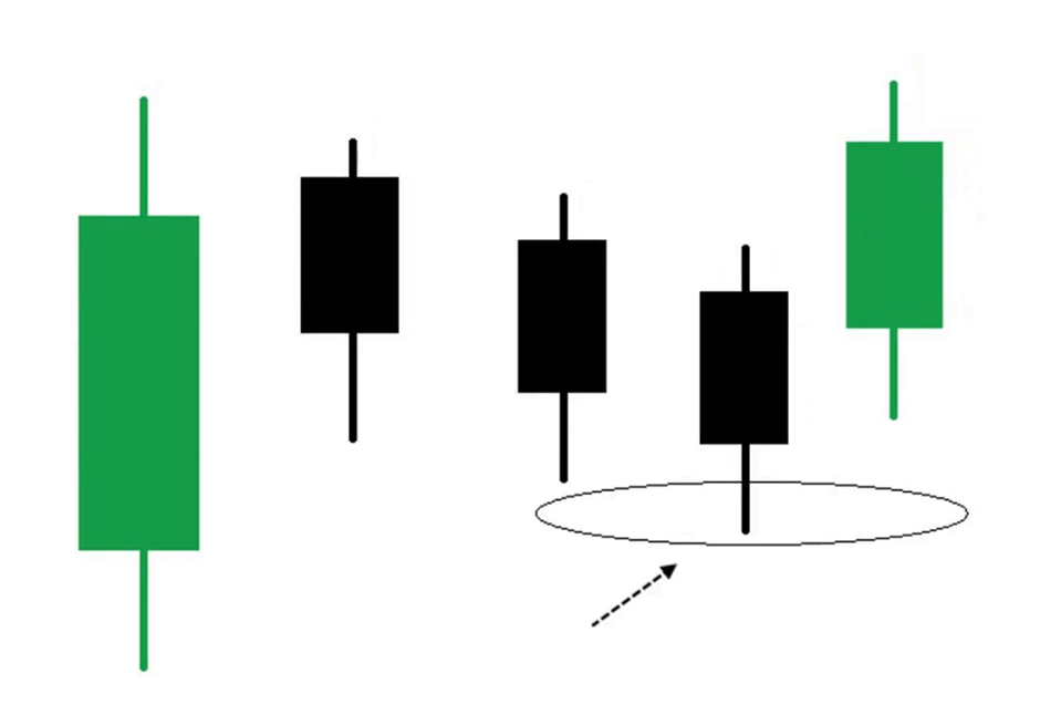 The Rising Three Definedge Securities Shelf