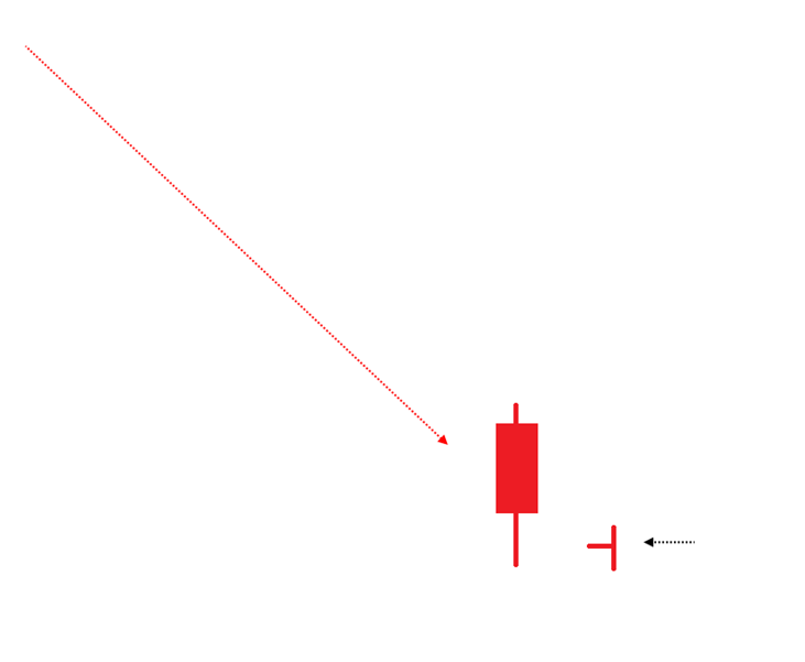 Bullish Engulfing Pattern Definedge Shelf