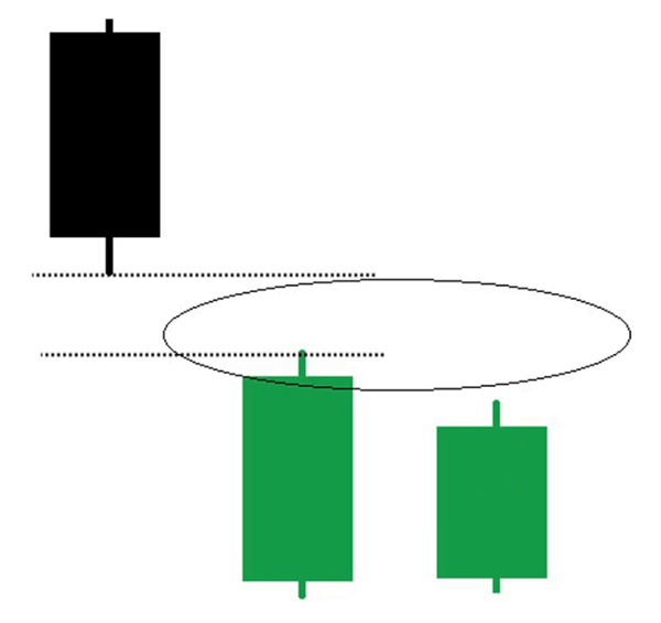 Sidebyside Green Lines Bearish Definedge Securities Shelf