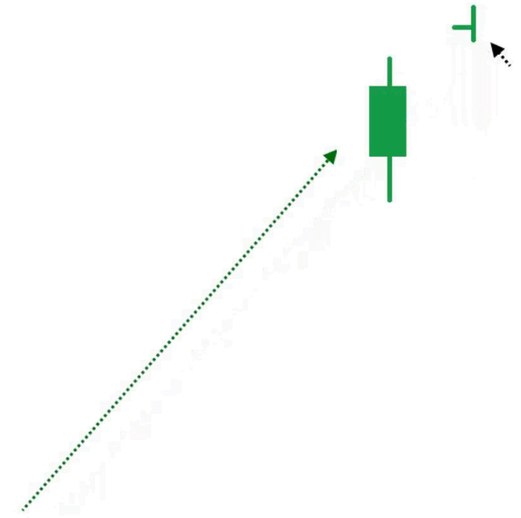 Bearish CounterAttack Lines Definedge Shelf