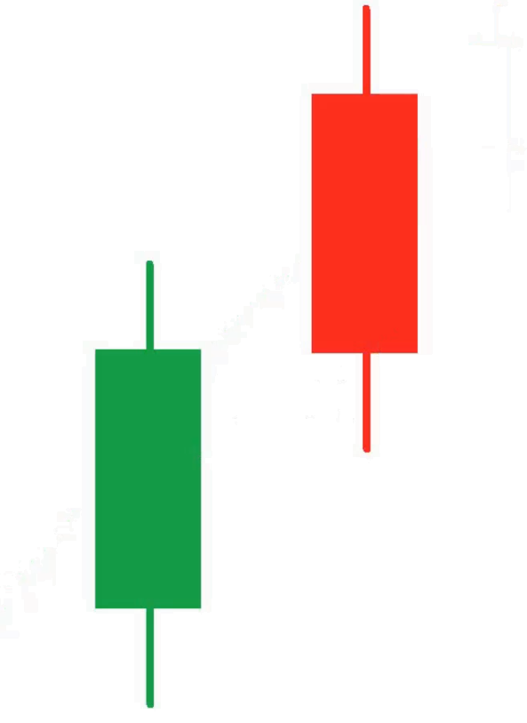 Bearish CounterAttack Lines Definedge Shelf