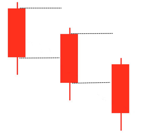 Three Black Crows |Definedge Securities Shelf