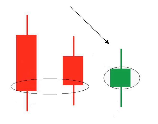 Three River Bottom Definedge Securities Shelf