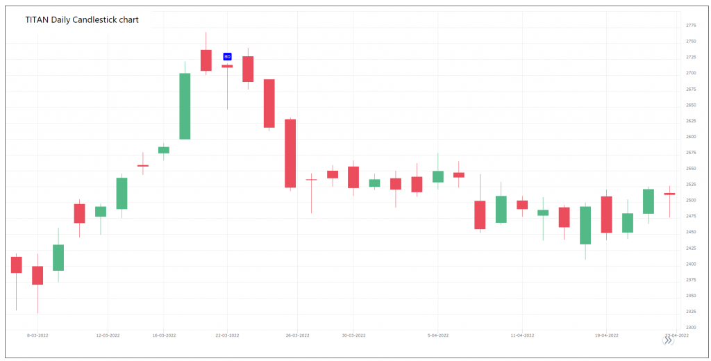 butterfly doji