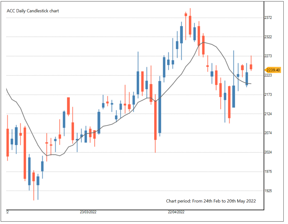 Multicharting trading techniques Definedge Shelf
