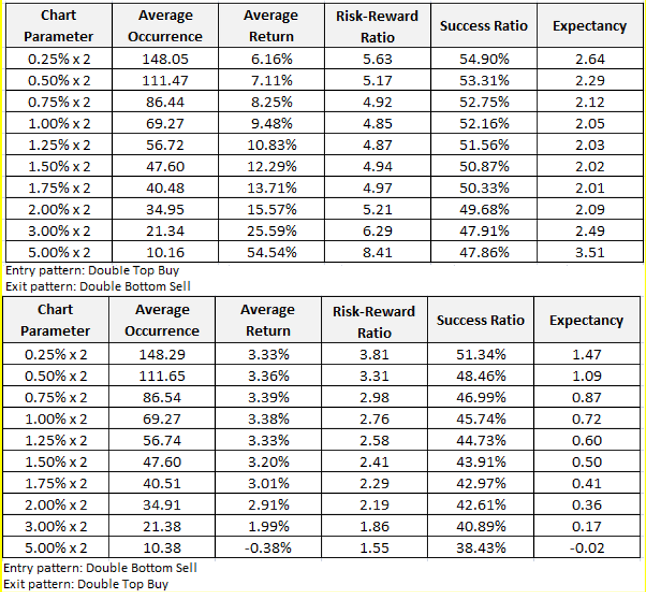 other-reversal-value-testing-definedge-shelf