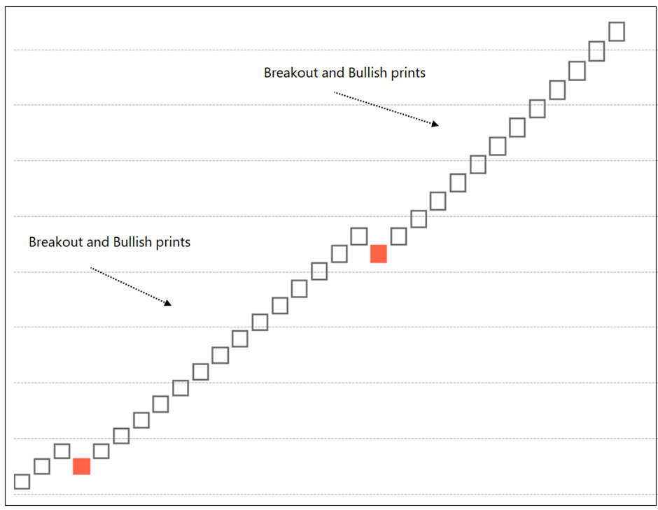 My Takeaways Definedge Securities Shelf