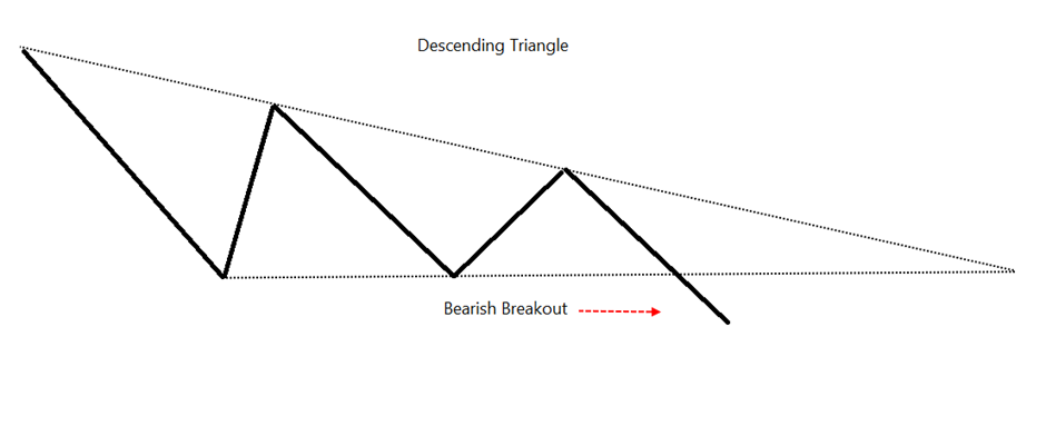 Chart Patterns | Definedge Securities Shelf