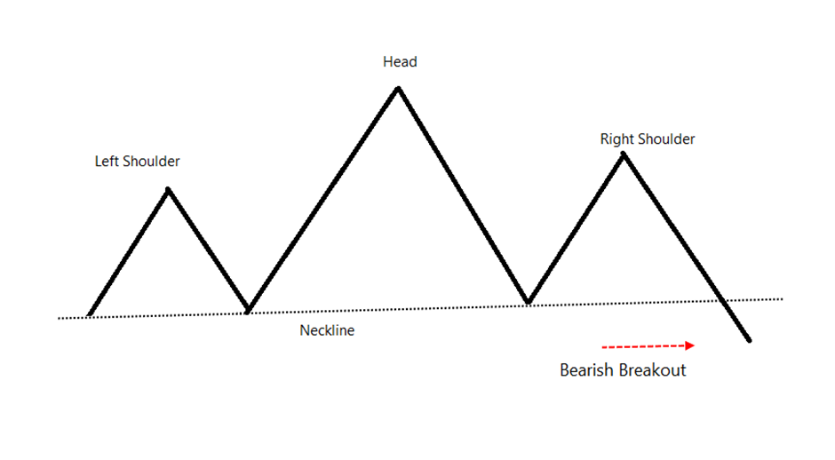 Chart Patterns 