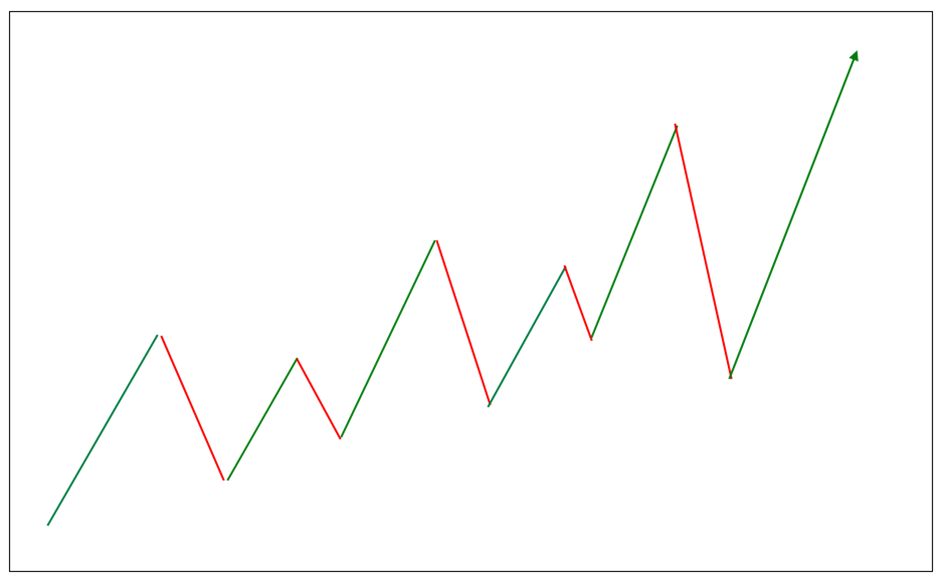 Volatility, IV & HV Definedge Securities Shelf