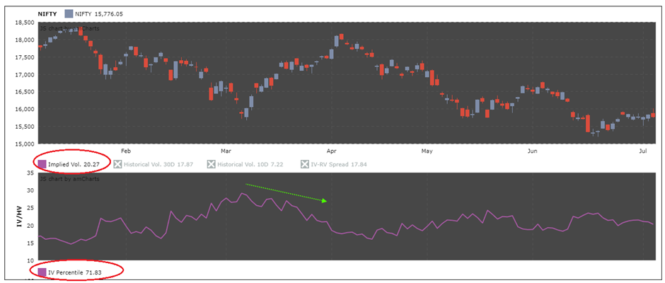 high-iv-options-strategies-definedge-securities-shelf