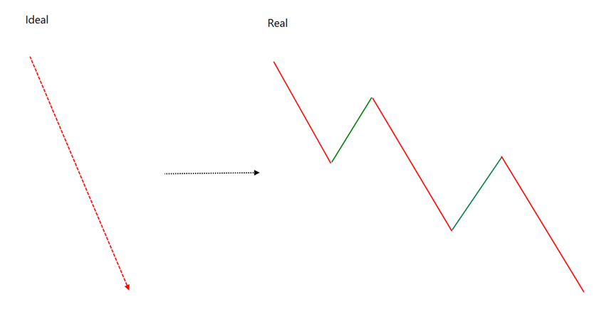 Trend and Phase Analysis | Definedge Securities Shelf