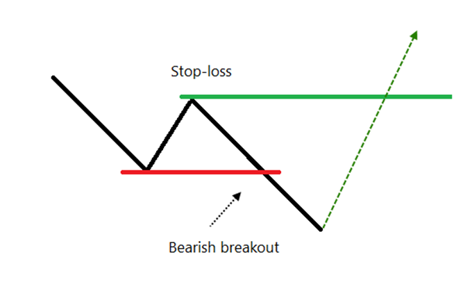 Trend and Phase Analysis | Definedge Securities Shelf