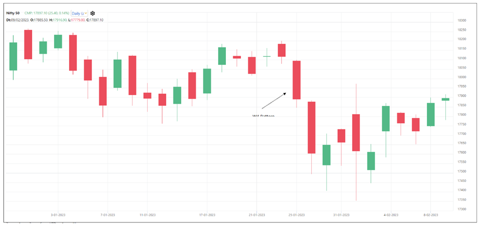 Wide Range Candles - Definedge Shelf