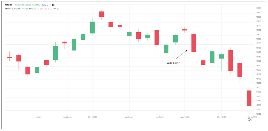 Wide Range Candles - Definedge Shelf