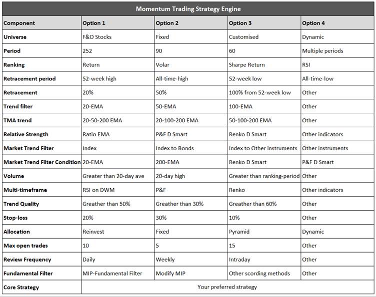 Strategy Engine Chapter 13: Trading Strategy Engine - Definedge Shelf